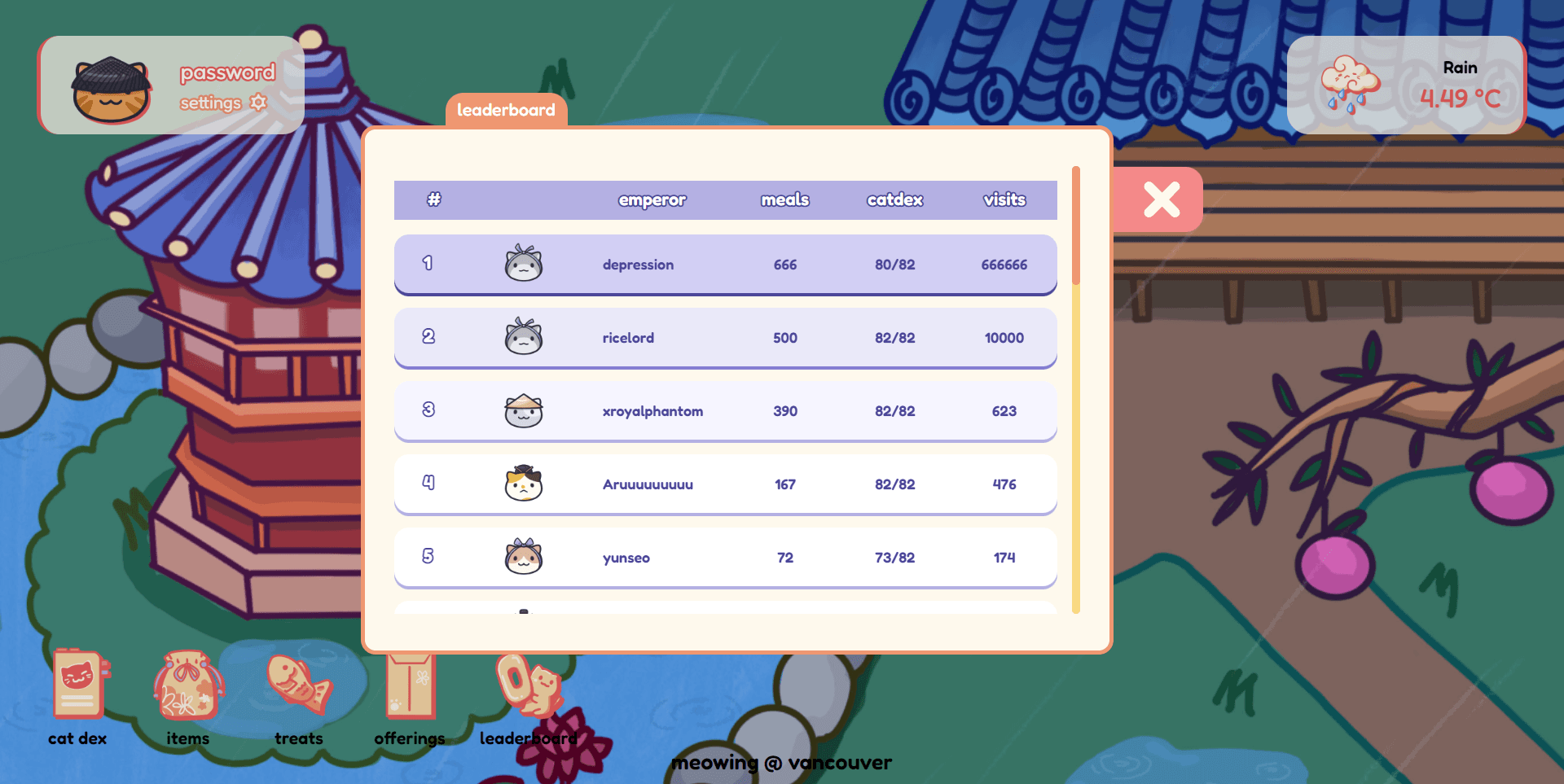 Neko Teikoku's leaderboard displaying the current top users as of right now.